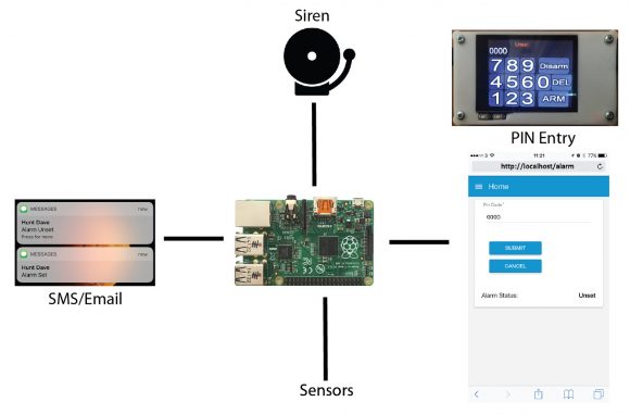 Einbrecher-Alarm (Quelle: davidhunt.ie)