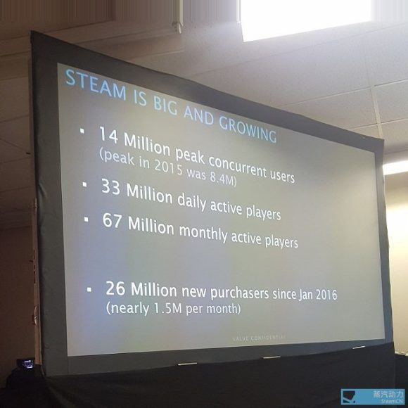 Steam konnte die Anzahl der Nutzer fast verdoppeln (Quelle: steamcn.com)