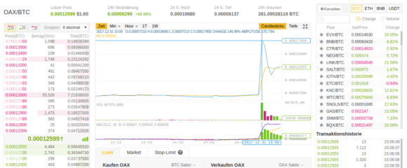 Pump von $OAX bei Binance