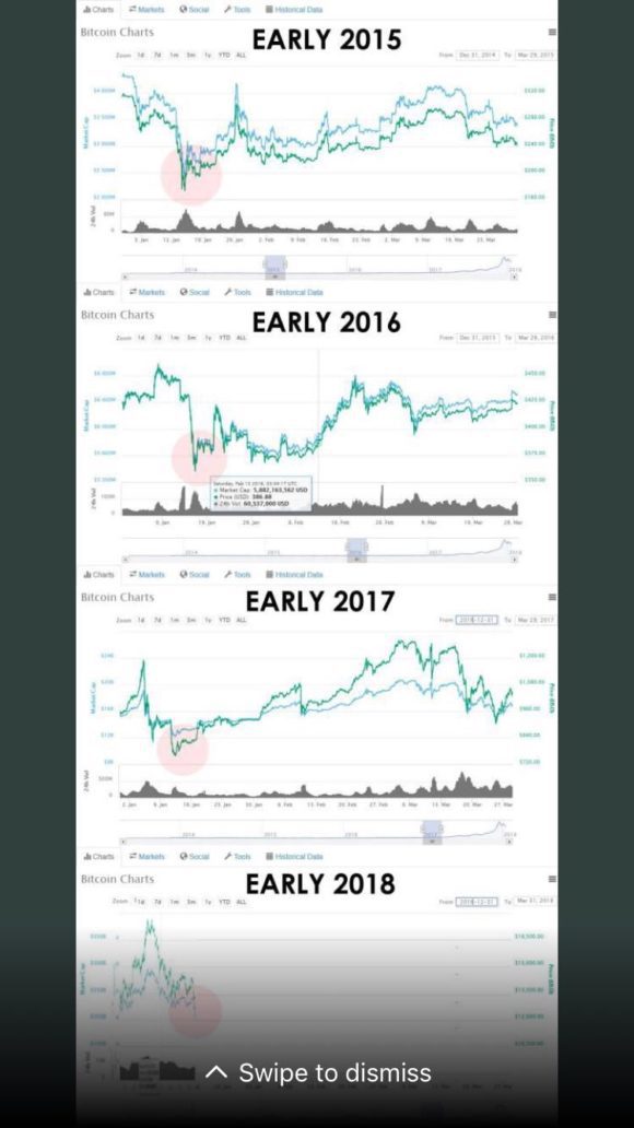 Bitcoin und Kryptowährungen: Crash (Quelle: Twitter)