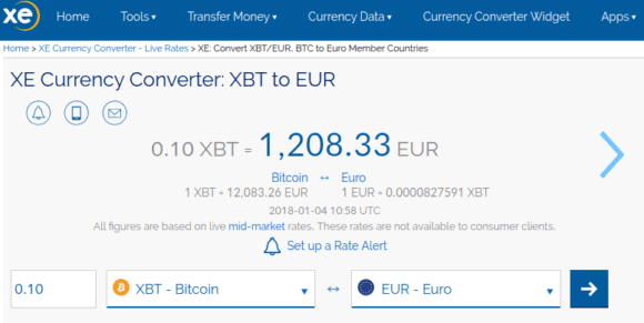 0,1 Bitcoin sind heute 1200 Euro wert