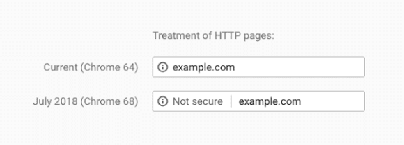 HTTP als nicht sicher markiert (Quelle: googleblog.com)