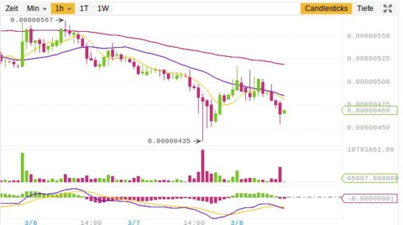 FunFair Flash-Crash auf Binance