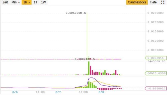 $VIA Pump ...