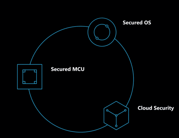 Security - so stellt sich Microsoft die Sicherheit für IoT mit Azure Sphere vor