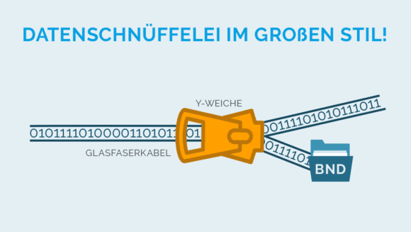 Datenschnüffelei visualisiert