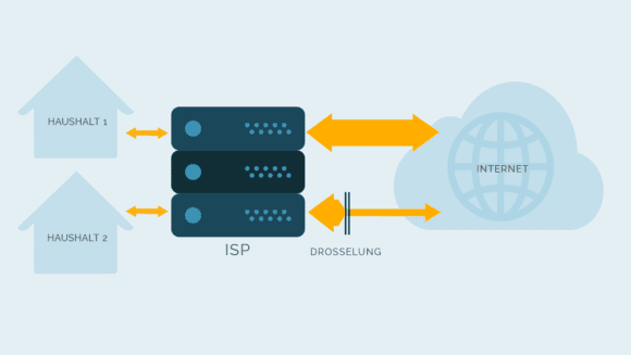 ISP drosselt Traffic Netzneutralität