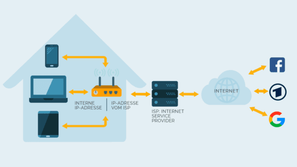 Das ist eine ganz typische Verbindung ins Internet.