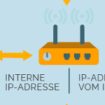 Was ist das günstigste VPN für Linux und Android?