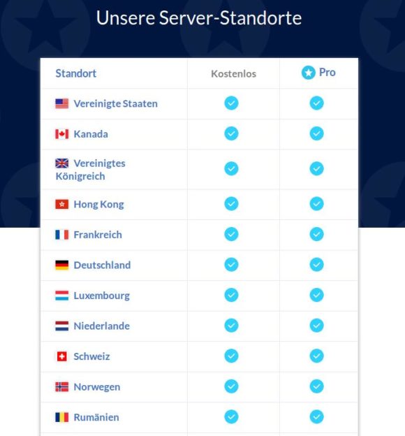 Windscribe Server Standorte