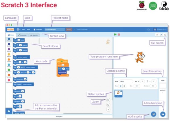 Scratch 3 von der Raspberry Pi Foundation erklärt