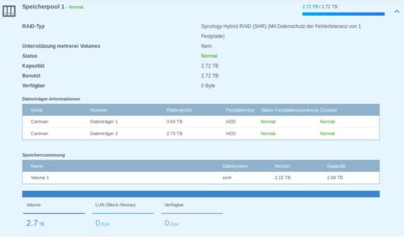 Synology und RAID: Die kleinste Festplatte gibt den Ton an