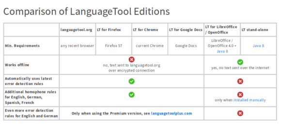 Vergleich zu Language Tool 4.5