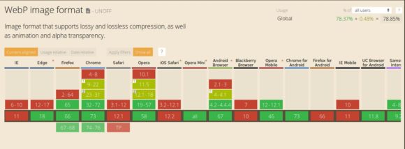 Diese Browser unterstützen WebP bereits