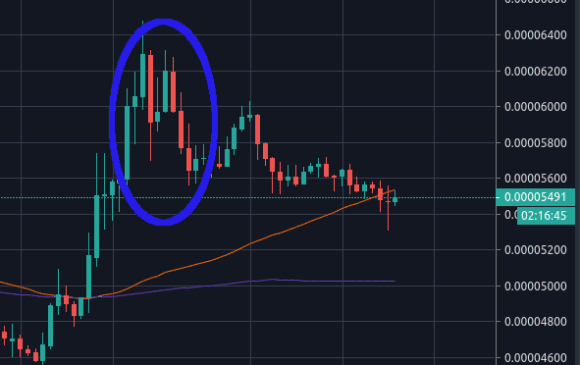 $IOTA / $BTC (MIOTA / Bitcoin)