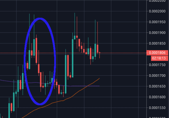 $KMD / $BTC (Komodo / Bitcoin)