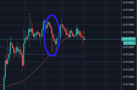 $LTC / $BTC (Litecoin / Bitcoin)