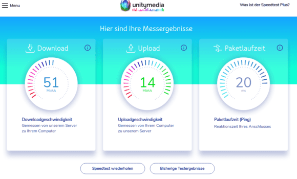 Geschwindigkeit mit WireGuard und Unitymedia