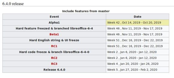 LibreOffice 6.4 soll im Februar 2020 erscheinen