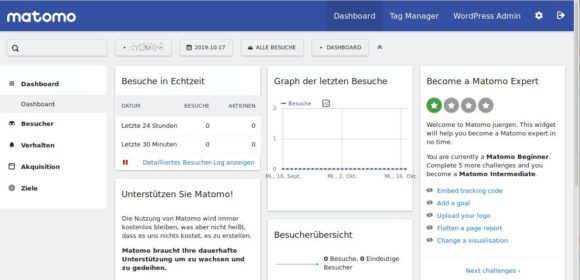 Matomo Plugin für WordPress ist erfolgreich aktiviert