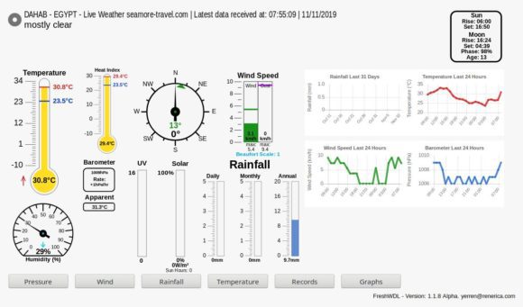 Die Wetterstation wird künftig mit einem PI umgesetzt