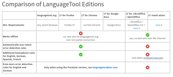 Unterschiedliche Varianten beim LanguageTool