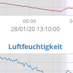 Wetterstation mit Raspberry Pi, Sense HAT und WeeWX – Schritt für Schritt