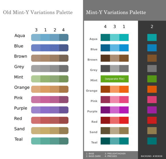 Neue Farbpalette für Mint-Y (Quelle: linuxmint.com)