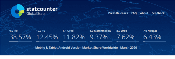 Android Betriebssysteme