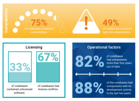 33 % machen gar keine Angaben zu Open Source und den entsprechenden Lizenzen