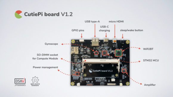 CutiePi Board Design (Quelle: GitHub.com)