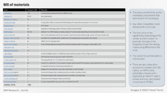 MicroscoPy – die komplette Einkaufsliste des Pi-Mikroskops (Quelle: github.com)