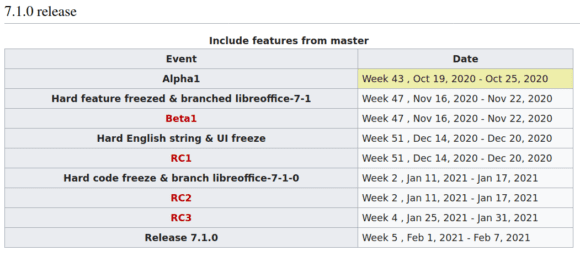 Release-Plan LibreOffice 7.1.0