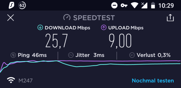 Ganz kurzer Speedtest