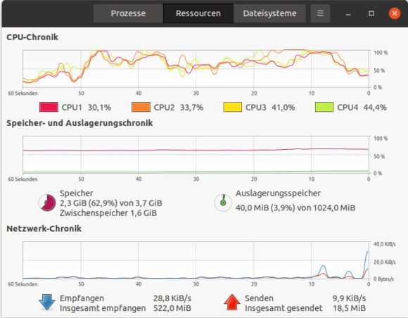 Du kannst den Raspberry Pi schon auslasten