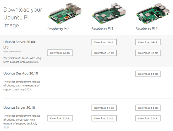 Ubuntu 20.10 Desktop für den Raspberry Pi