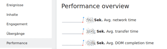 Performance mit Matomo 4 tracken