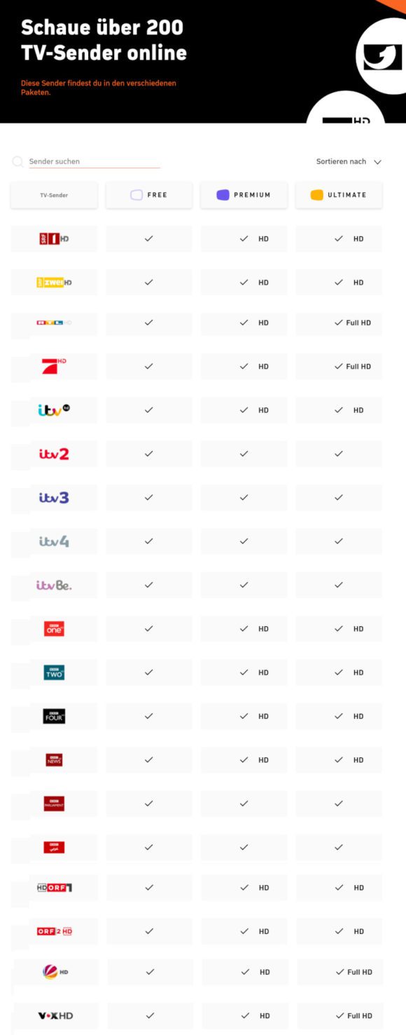 Eine Auswahl der Sender, die Du über Zattoo Schweiz bekommst – inklusive RTL live kostenlos
