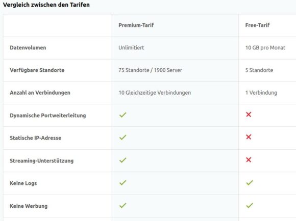 Bei Hide.me gibt es 10 GByte monatlich