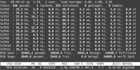 Um Duplikate zu suchen, benutzt digiKam 7.3 alle CPU-Kerne