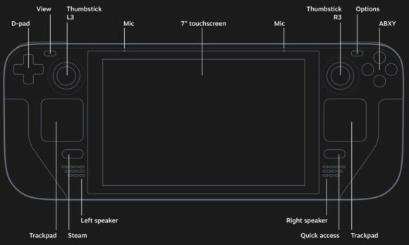 Das hat Steam Deck zu bieten (Quelle: steamdeck.com)