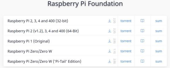 Kali Linux 2021.3 gibt es für viele Raspberry Pis