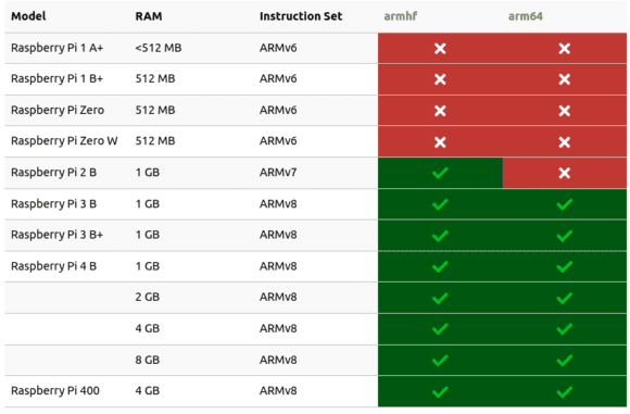 Mit welchen Modellen ist Ubuntu MATE 22.04 LTS für Raspberry Pi kompatibel (ubuntu-mate.org)