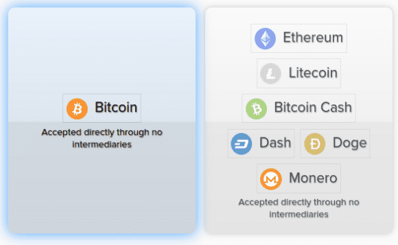 Bei AirVPN kannst Du mit Bitcoin, Ethereum, Monero und anderen Kryptowährungen bezahlen.