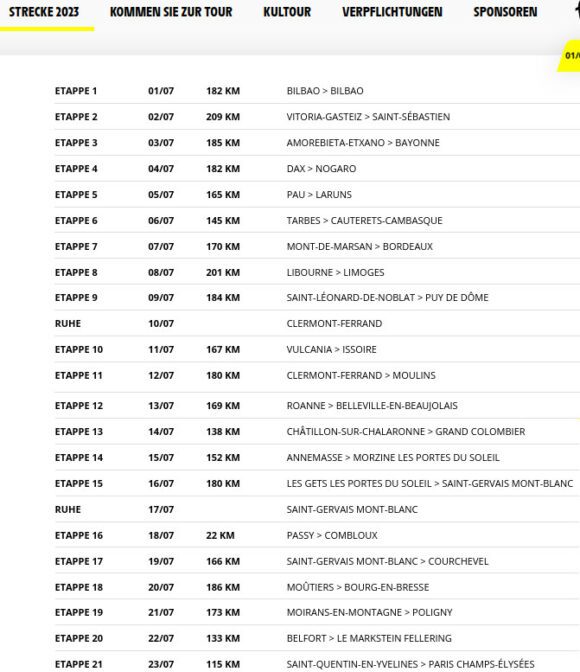 Tour de France 2023 Etappen im Überblick