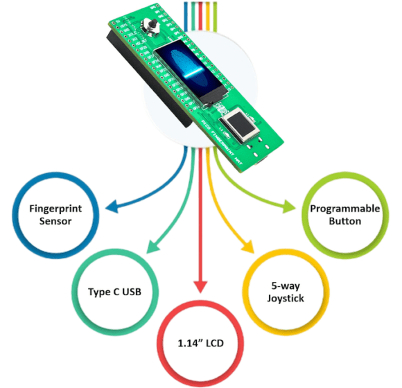 IdentiPi – die Funktionen