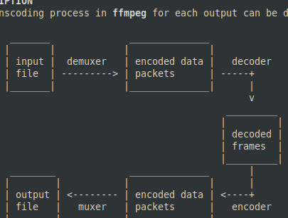 Optional: Tonspur und Videospur mit FFmpeg muxen