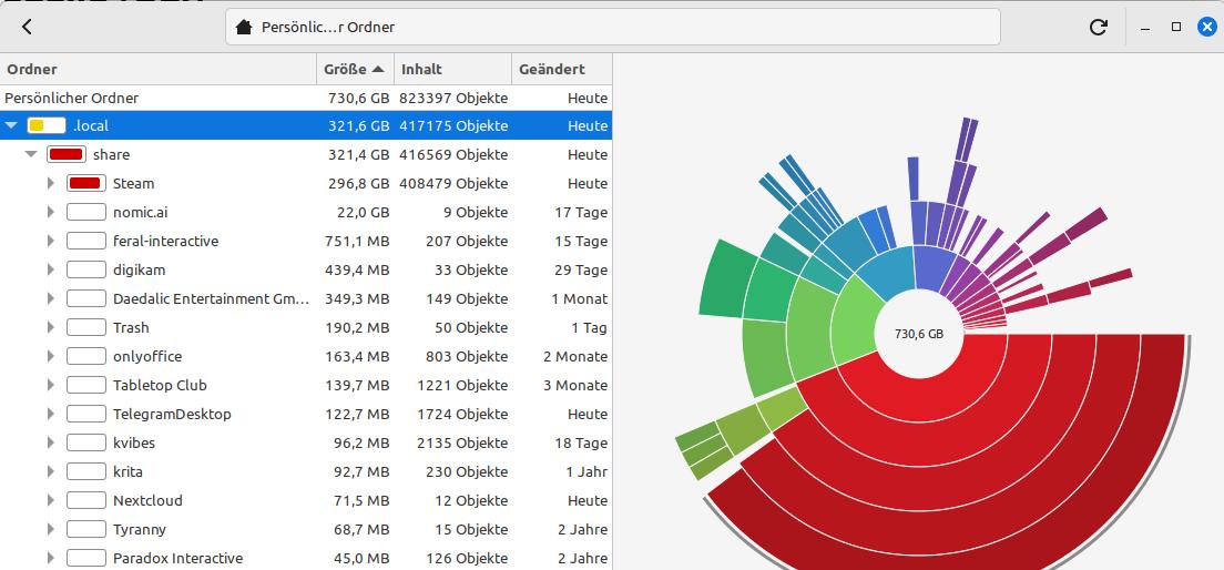 Linux größte Ordner finden geht auch mit Kommandozeile (CLI)
