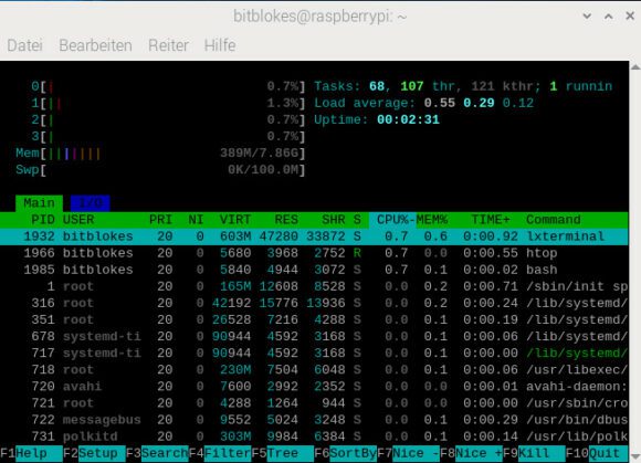 htop verrät Dir die Systemauslastung unter Raspberry Pi 5