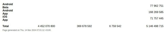 VLC hat 5 Milliarden Downloads geknackt